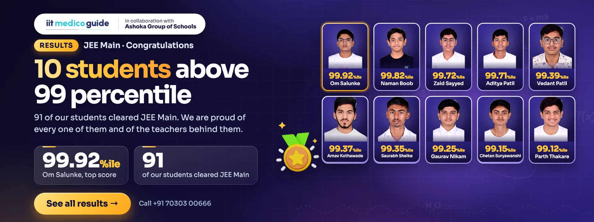 JEE Main results: 10 students above 99 percentile and 91 of our students cleared JEE Main. Om Salunke 99.92, Naman Boob 99.82, Zaid Sayyed 99.72, Aditya Patil 99.71, Vedant Patil 99.39, Arnav Kothawade 99.37, Saurabh Shelke 99.35, Gaurav Nikam 99.25, Chetan Suryawanshi 99.15 and Parth Thakare 99.12 percentile.
